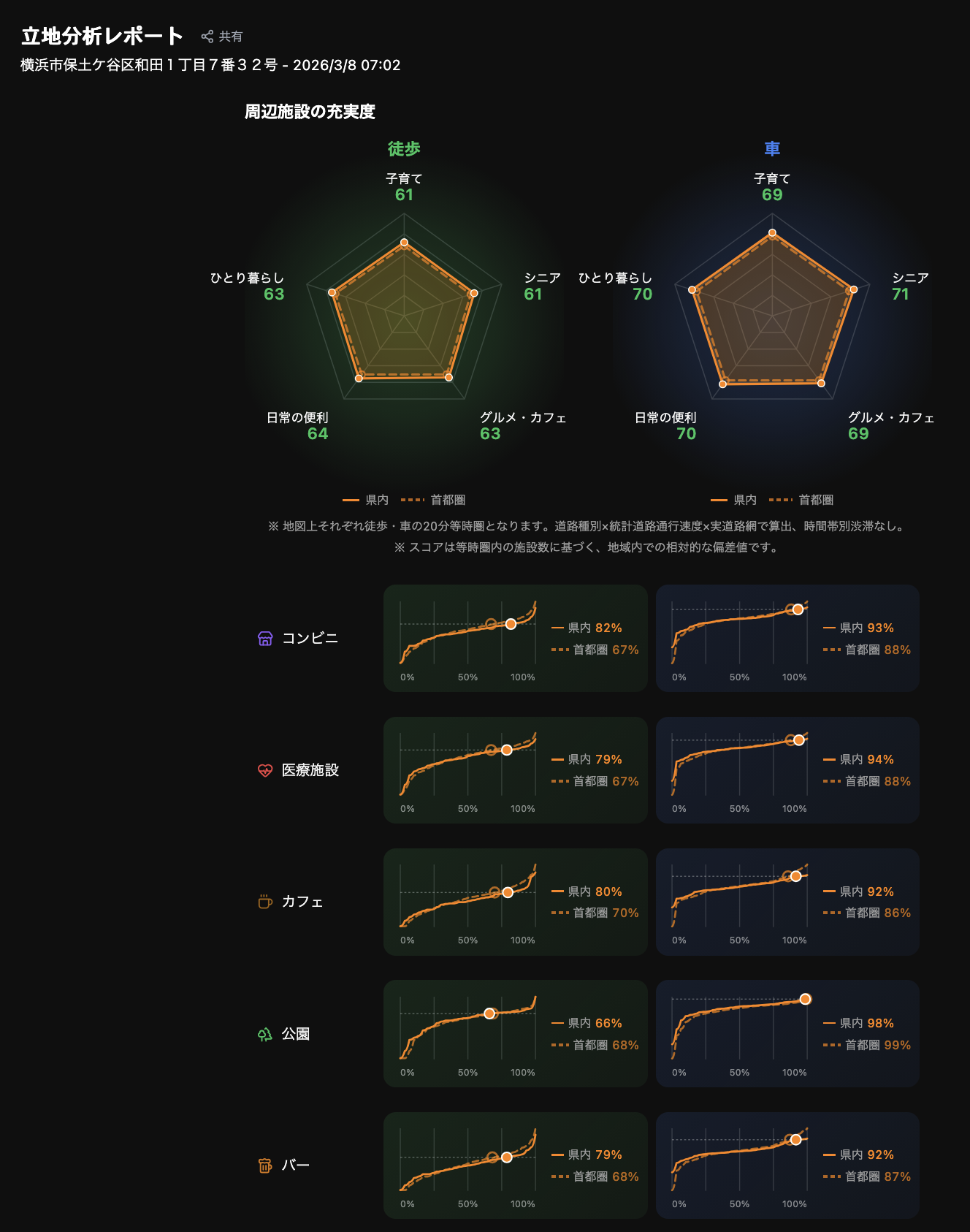 立地分析レポート