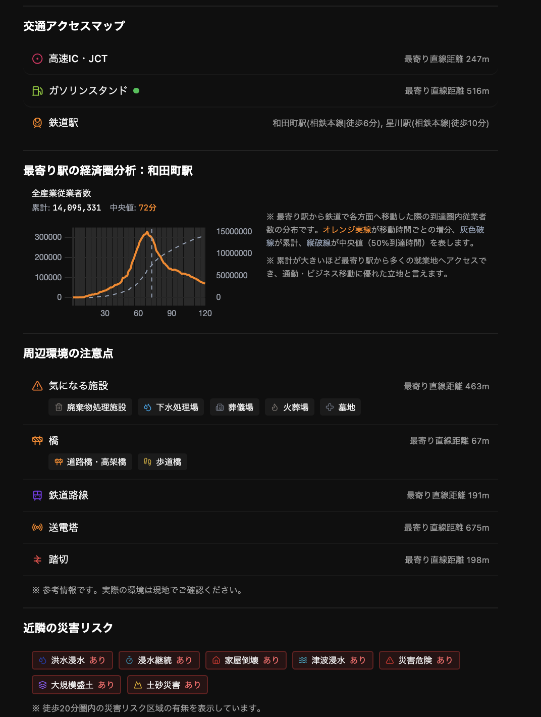 立地分析交通他